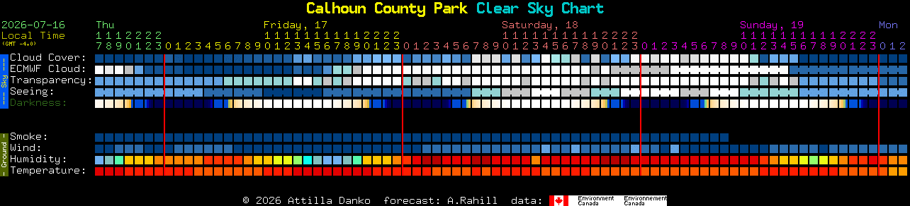 Current forecast for Calhoun County Park Clear Sky Chart