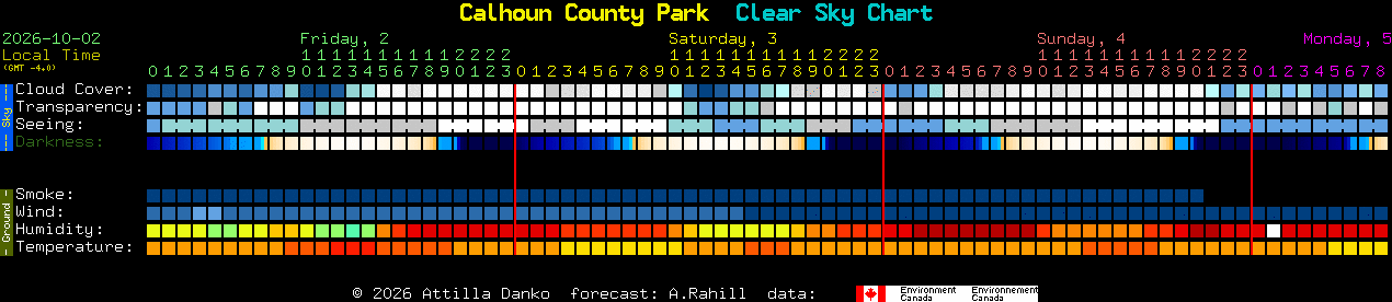 Current forecast for Calhoun County Park Clear Sky Chart