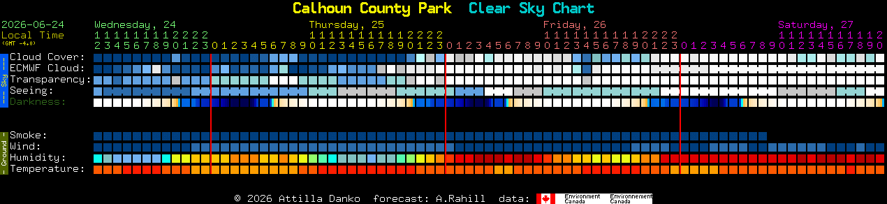 Current forecast for Calhoun County Park Clear Sky Chart