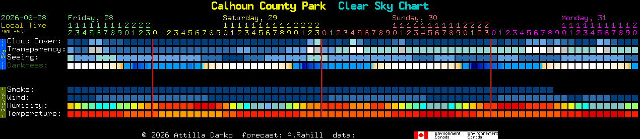 Current forecast for Calhoun County Park Clear Sky Chart