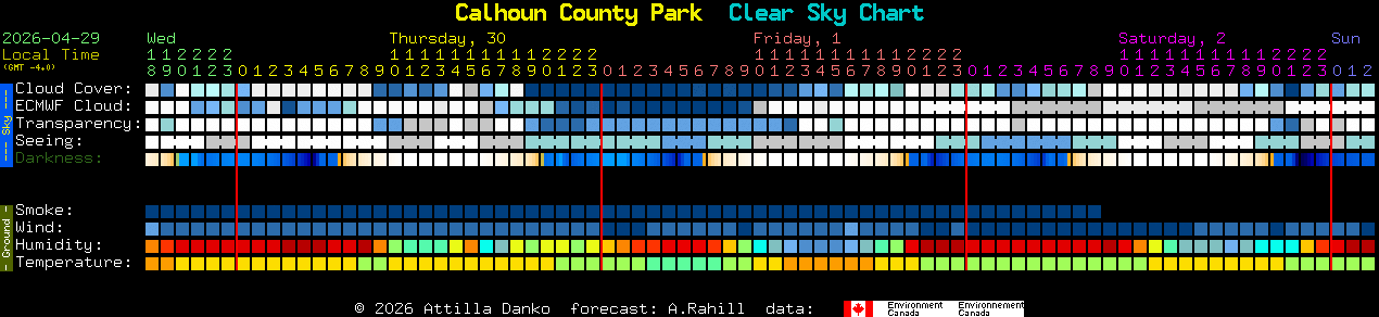 Current forecast for Calhoun County Park Clear Sky Chart
