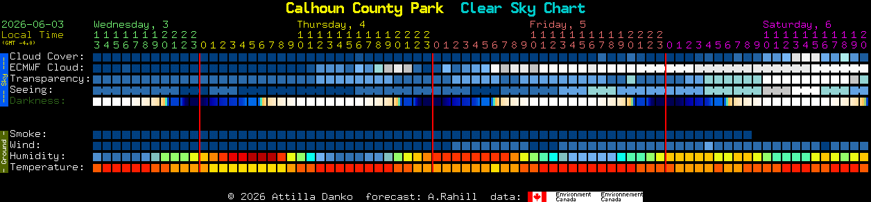 Current forecast for Calhoun County Park Clear Sky Chart
