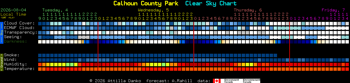 Current forecast for Calhoun County Park Clear Sky Chart