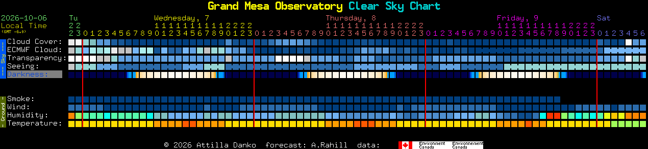 Current forecast for Grand Mesa Observatory Clear Sky Chart