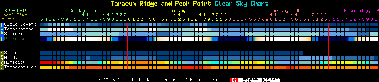 Current forecast for Tanaeum Ridge and Peoh Point Clear Sky Chart