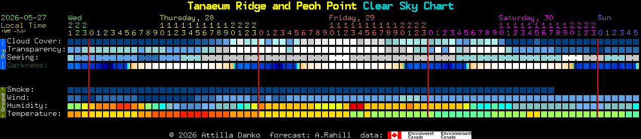 Current forecast for Tanaeum Ridge and Peoh Point Clear Sky Chart
