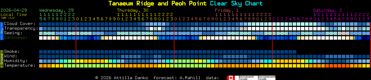 Current forecast for Tanaeum Ridge and Peoh Point Clear Sky Chart