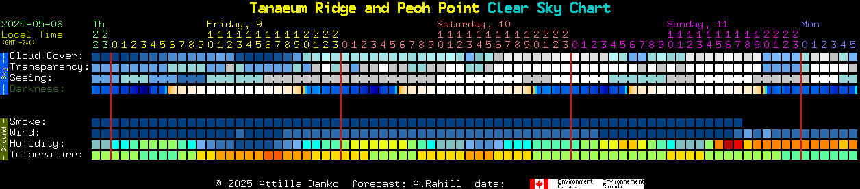 Current forecast for Tanaeum Ridge and Peoh Point Clear Sky Chart