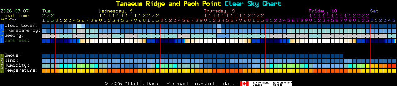 Current forecast for Tanaeum Ridge and Peoh Point Clear Sky Chart