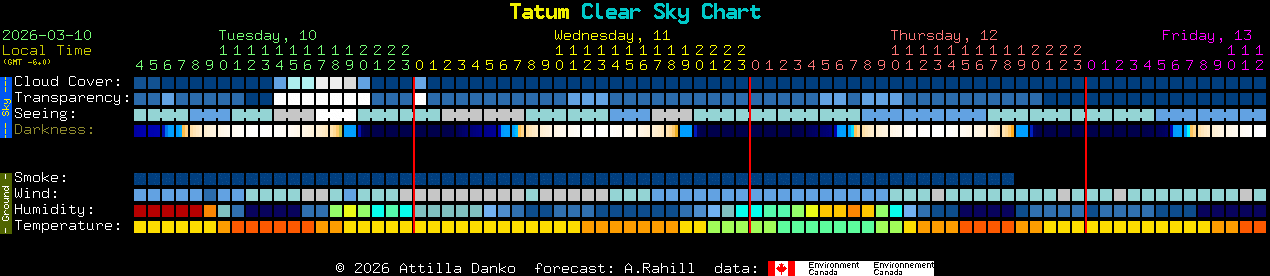 Current forecast for Tatum Clear Sky Chart