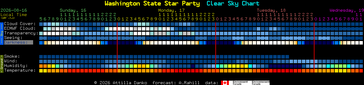 Current forecast for Washington State Star Party Clear Sky Chart