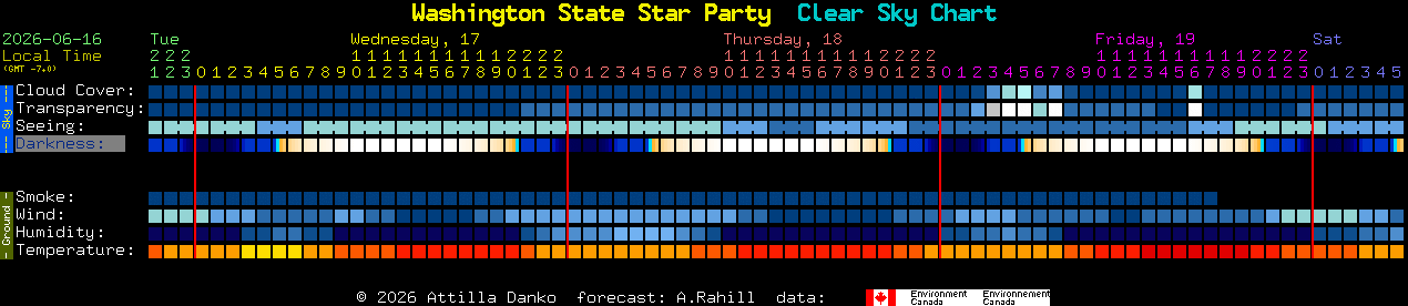 Current forecast for Washington State Star Party Clear Sky Chart