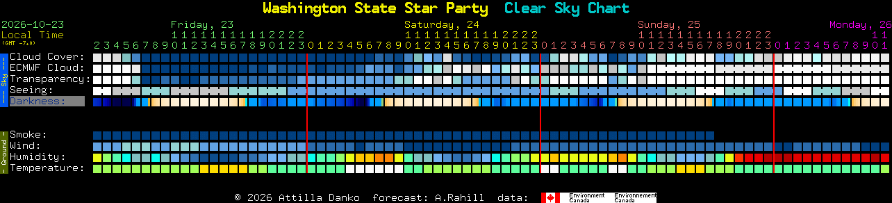 Current forecast for Washington State Star Party Clear Sky Chart