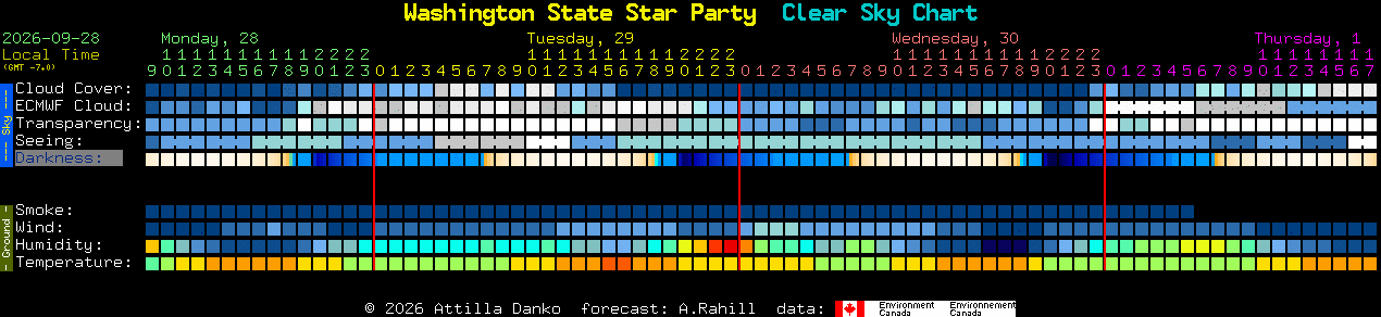 Current forecast for Washington State Star Party Clear Sky Chart