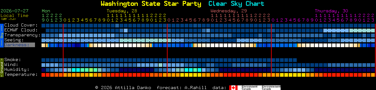 Current forecast for Washington State Star Party Clear Sky Chart