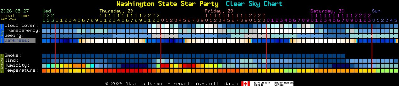 Current forecast for Washington State Star Party Clear Sky Chart