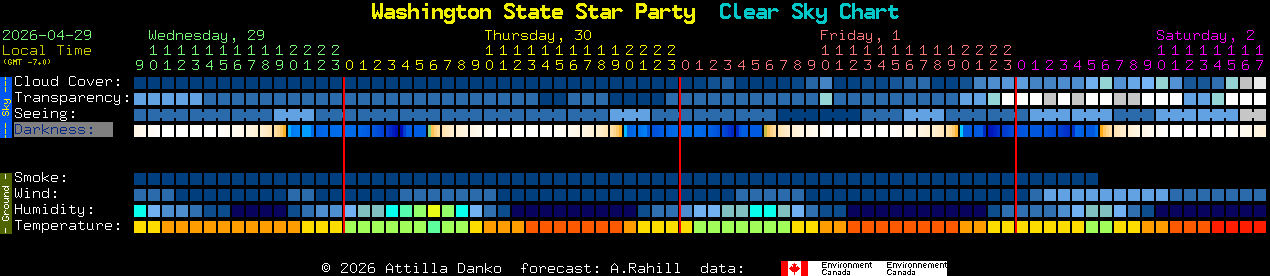 Current forecast for Washington State Star Party Clear Sky Chart