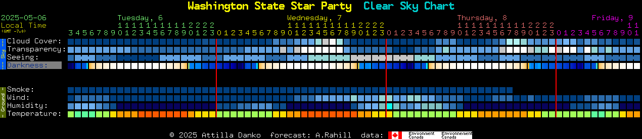 Current forecast for Washington State Star Party Clear Sky Chart