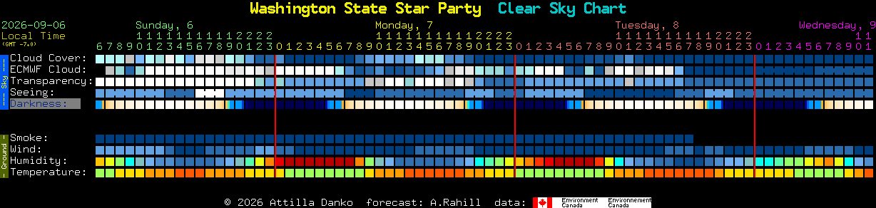 Current forecast for Washington State Star Party Clear Sky Chart