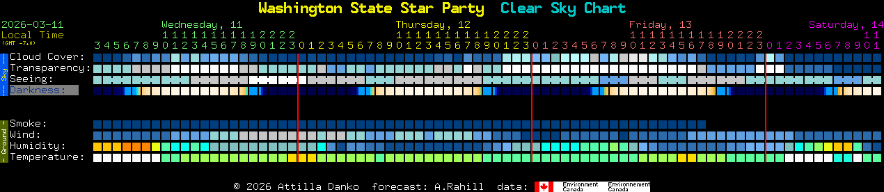 Current forecast for Washington State Star Party Clear Sky Chart