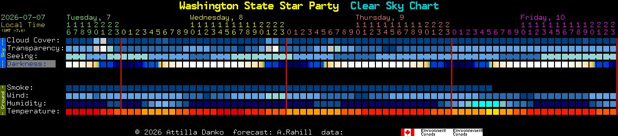 Current forecast for Washington State Star Party Clear Sky Chart