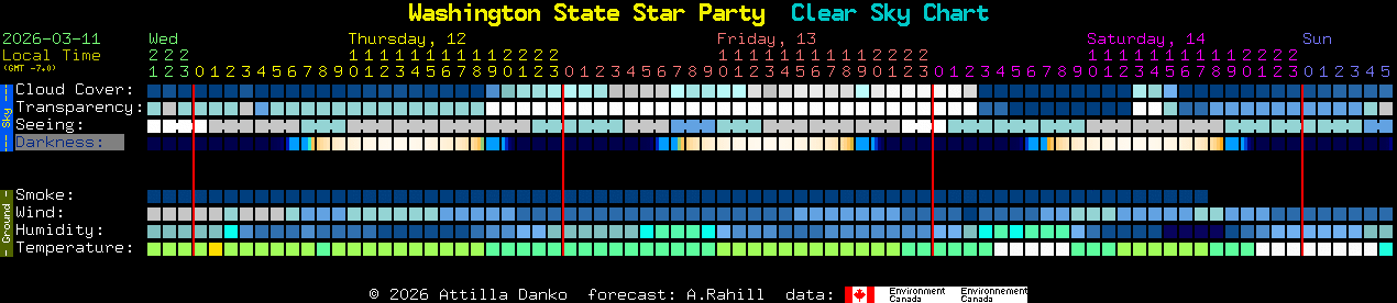 Current forecast for Washington State Star Party Clear Sky Chart