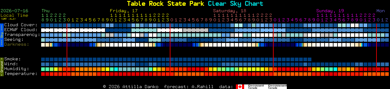 Current forecast for Table Rock State Park Clear Sky Chart