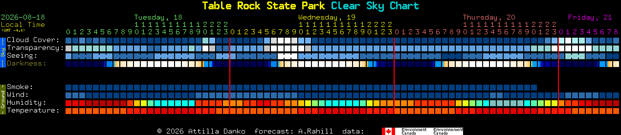 Current forecast for Table Rock State Park Clear Sky Chart