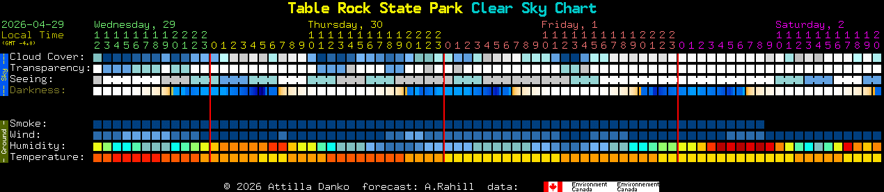 Current forecast for Table Rock State Park Clear Sky Chart