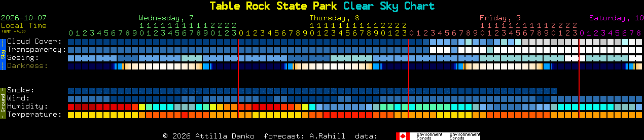 Current forecast for Table Rock State Park Clear Sky Chart