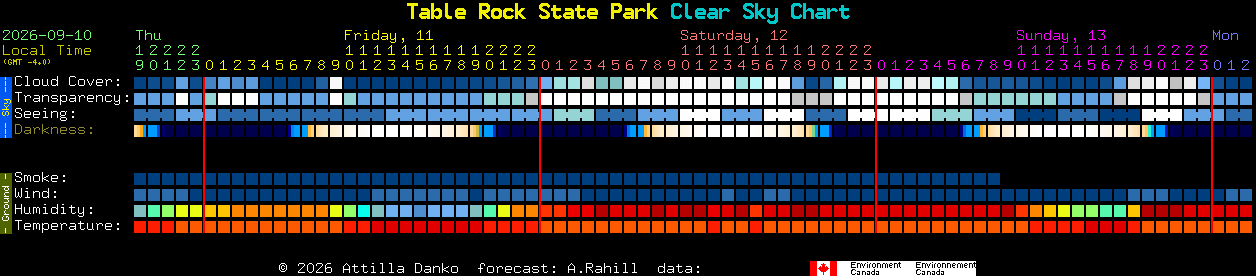 Current forecast for Table Rock State Park Clear Sky Chart