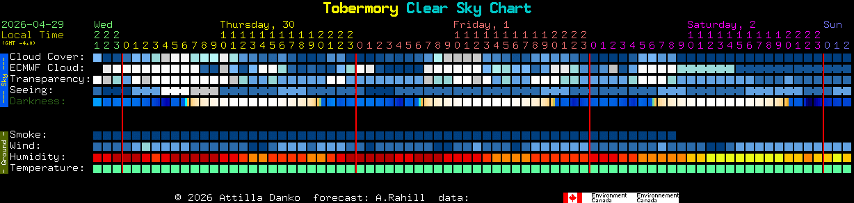 Current forecast for Tobermory Clear Sky Chart
