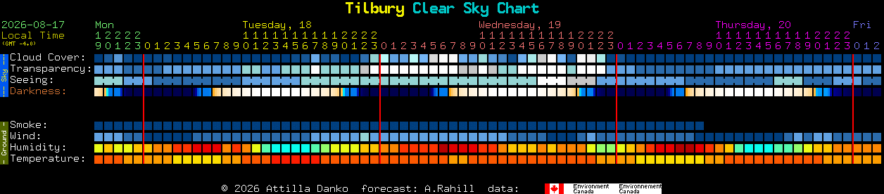 Current forecast for Tilbury Clear Sky Chart