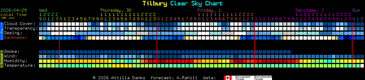 Current forecast for Tilbury Clear Sky Chart