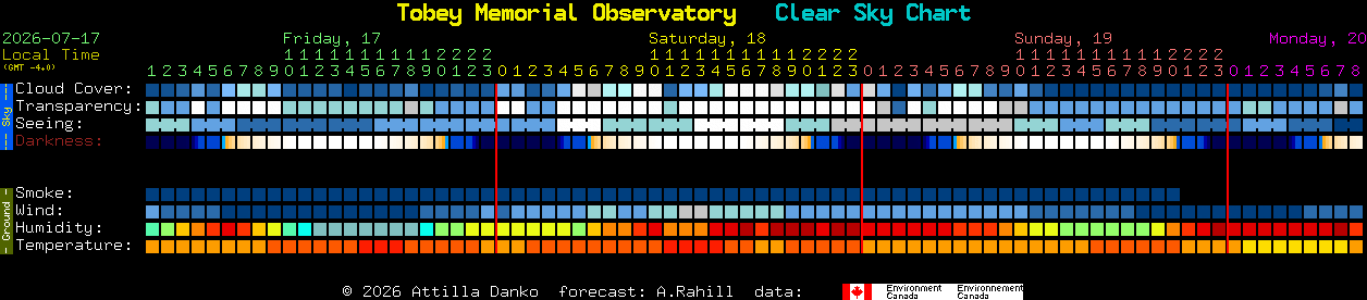 Current forecast for Tobey Memorial Observatory Clear Sky Chart
