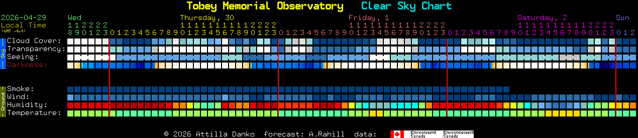 Current forecast for Tobey Memorial Observatory Clear Sky Chart