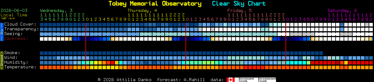 Current forecast for Tobey Memorial Observatory Clear Sky Chart