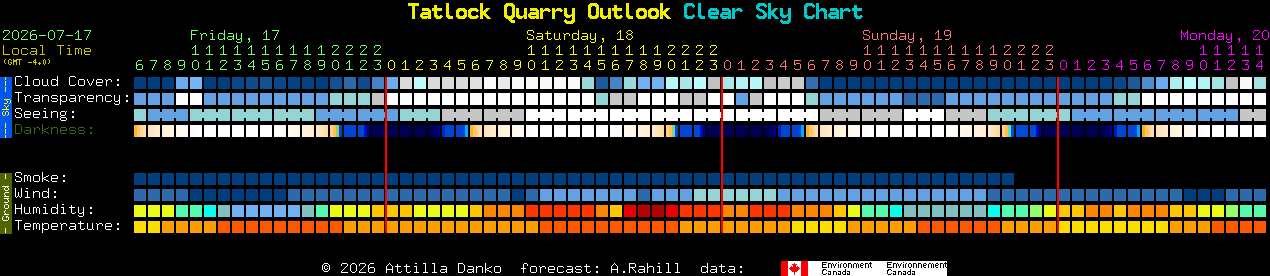 Current forecast for Tatlock Quarry Outlook Clear Sky Chart