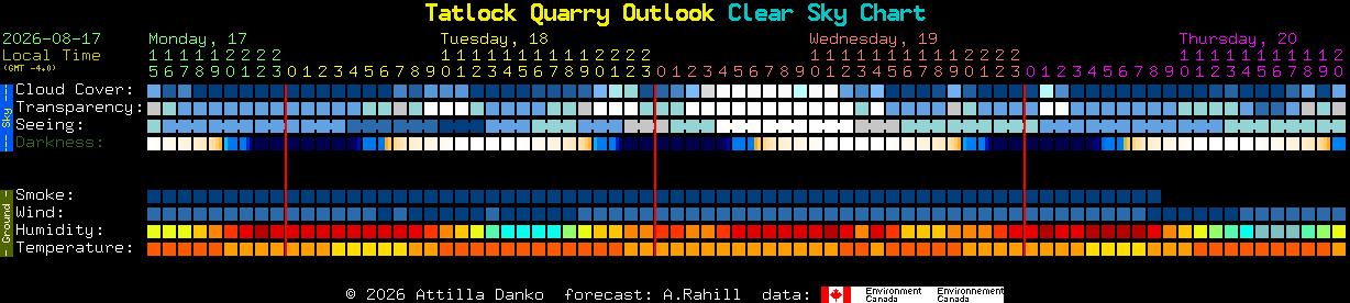 Current forecast for Tatlock Quarry Outlook Clear Sky Chart