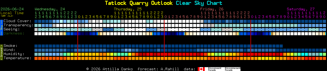 Current forecast for Tatlock Quarry Outlook Clear Sky Chart