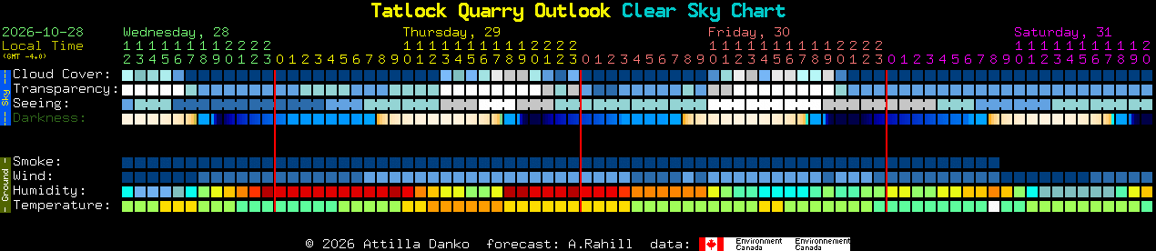 Current forecast for Tatlock Quarry Outlook Clear Sky Chart
