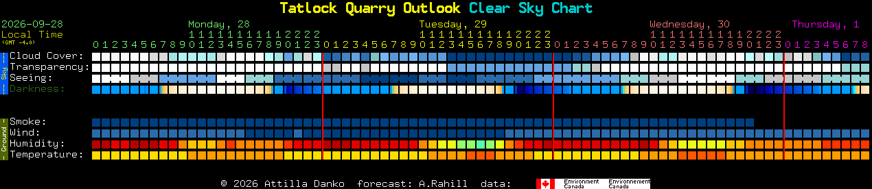 Current forecast for Tatlock Quarry Outlook Clear Sky Chart