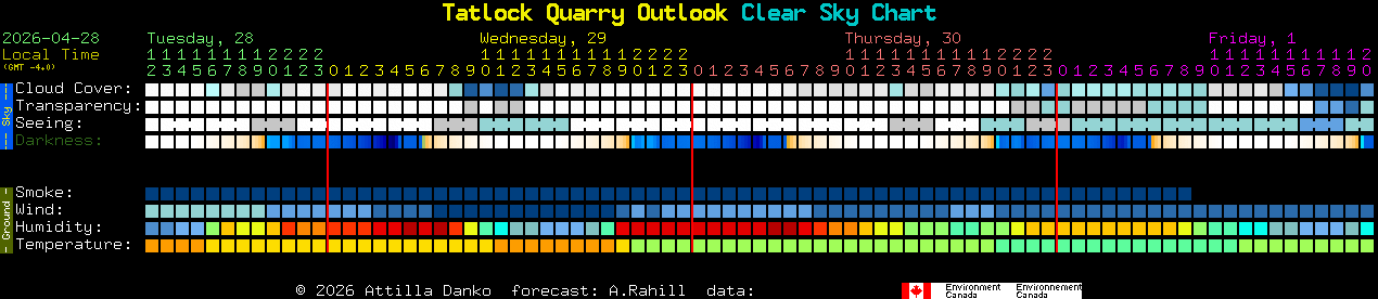 Current forecast for Tatlock Quarry Outlook Clear Sky Chart