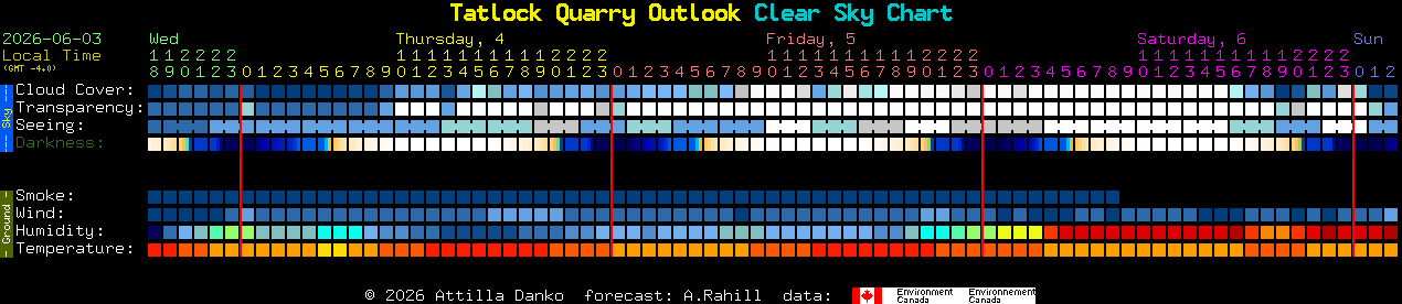 Current forecast for Tatlock Quarry Outlook Clear Sky Chart