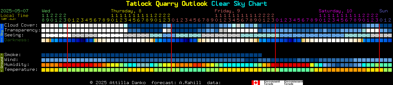 Current forecast for Tatlock Quarry Outlook Clear Sky Chart