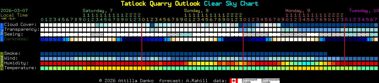 Current forecast for Tatlock Quarry Outlook Clear Sky Chart