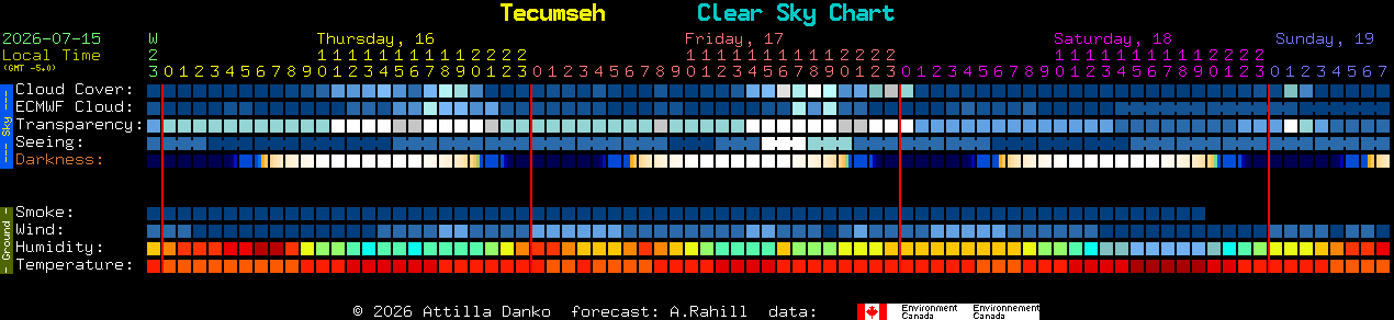 Current forecast for Tecumseh Clear Sky Chart
