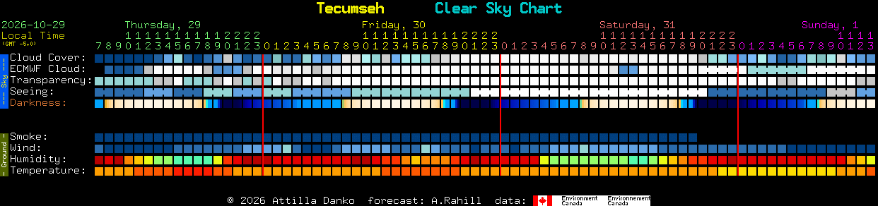 Current forecast for Tecumseh Clear Sky Chart