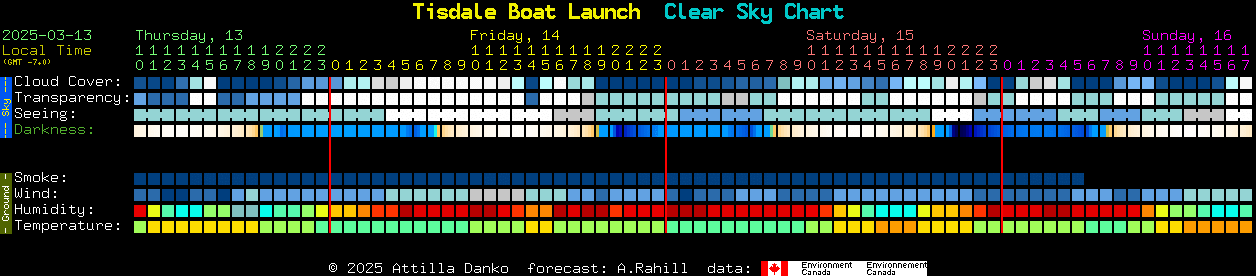 Current forecast for Tisdale Boat Launch Clear Sky Chart