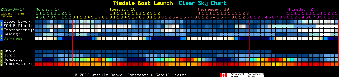 Current forecast for Tisdale Boat Launch Clear Sky Chart